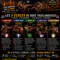 TEAM MUAY -THAI enfants 11 ans +Ados +Adultes